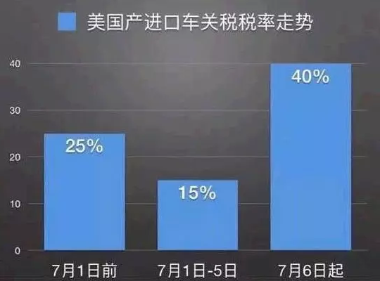 關稅上漲 林肯價格不變 25萬搶購原裝進口車137