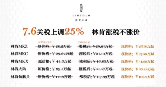 關稅上漲 林肯價格不變 25萬搶購原裝進口車385