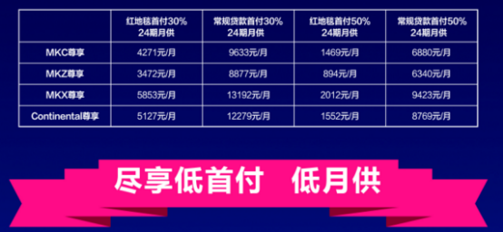 關稅上漲 林肯價格不變 25萬搶購原裝進口車578