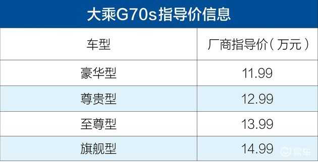 大乘汽車G70S西太湖車展上市活動軟文 - 副本281