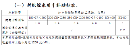 除北京—補貼大退坡！但廣汽新能源卻玩“全額補”（公關稿）195
