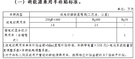 除北京—補貼大退坡！但廣汽新能源卻玩“全額補”（公關稿）220