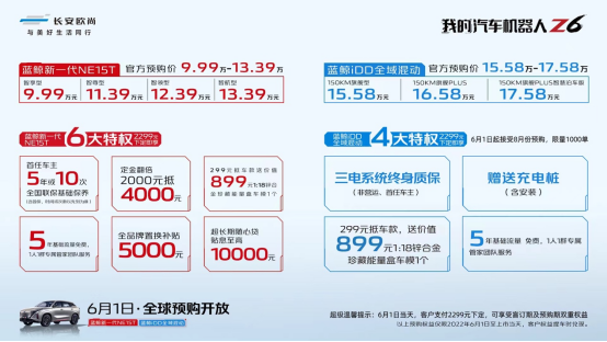【新聞稿】15萬級SUV價值新標桿！xx站歐尚Z6預購品鑒會暨團購活動圓滿落幕-參考579