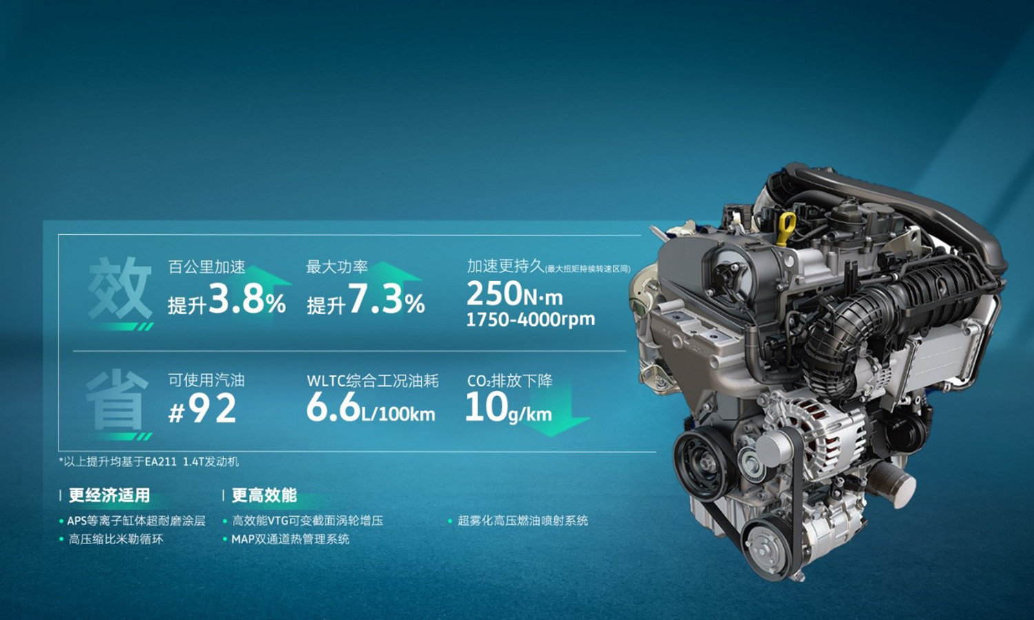 途觀L 1.5T凈效發(fā)動(dòng)機(jī)車(chē)型上市，售價(jià)19.98萬(wàn)元