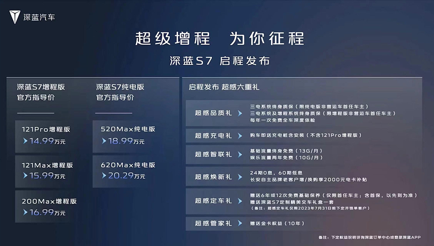 深藍S7正式上市，售價14.99-20.29萬元