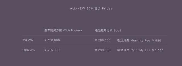 全新一代蔚來EC6上市，售價35.8萬起