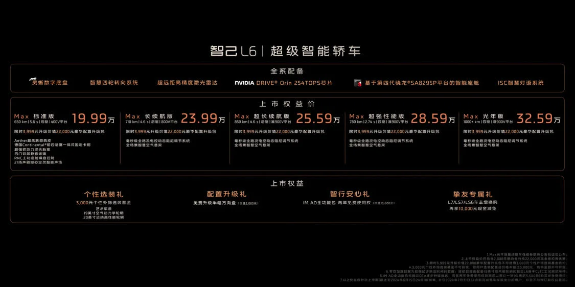 全系激光雷達(dá)/首搭固態(tài)電池,智己L6正式上市，售21.99萬起