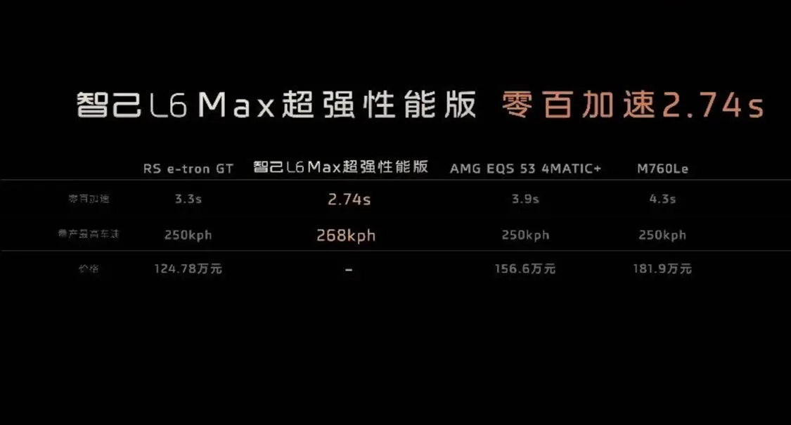 全系激光雷達(dá)/首搭固態(tài)電池,智己L6正式上市，售21.99萬起