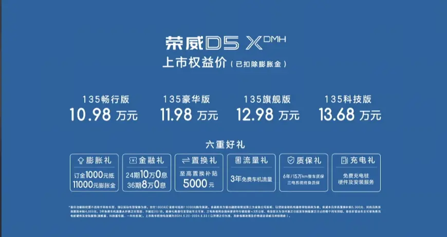 上汽榮威D5X DMH正式上市 限時權益價10.98萬元-13.68萬元