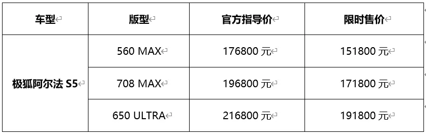極狐阿爾法S5正式上市，限時售價15.18萬元起