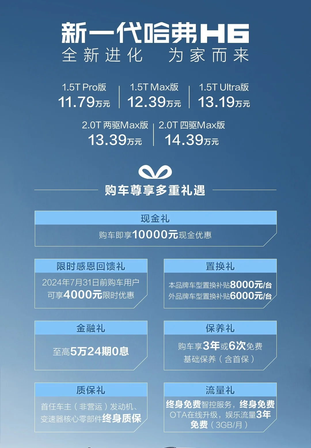全方位升級！新款哈弗H6上市，售11.79萬-14.39萬元
