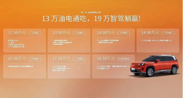 第二代AION V上市 售12.98萬起 最高續(xù)航750公里