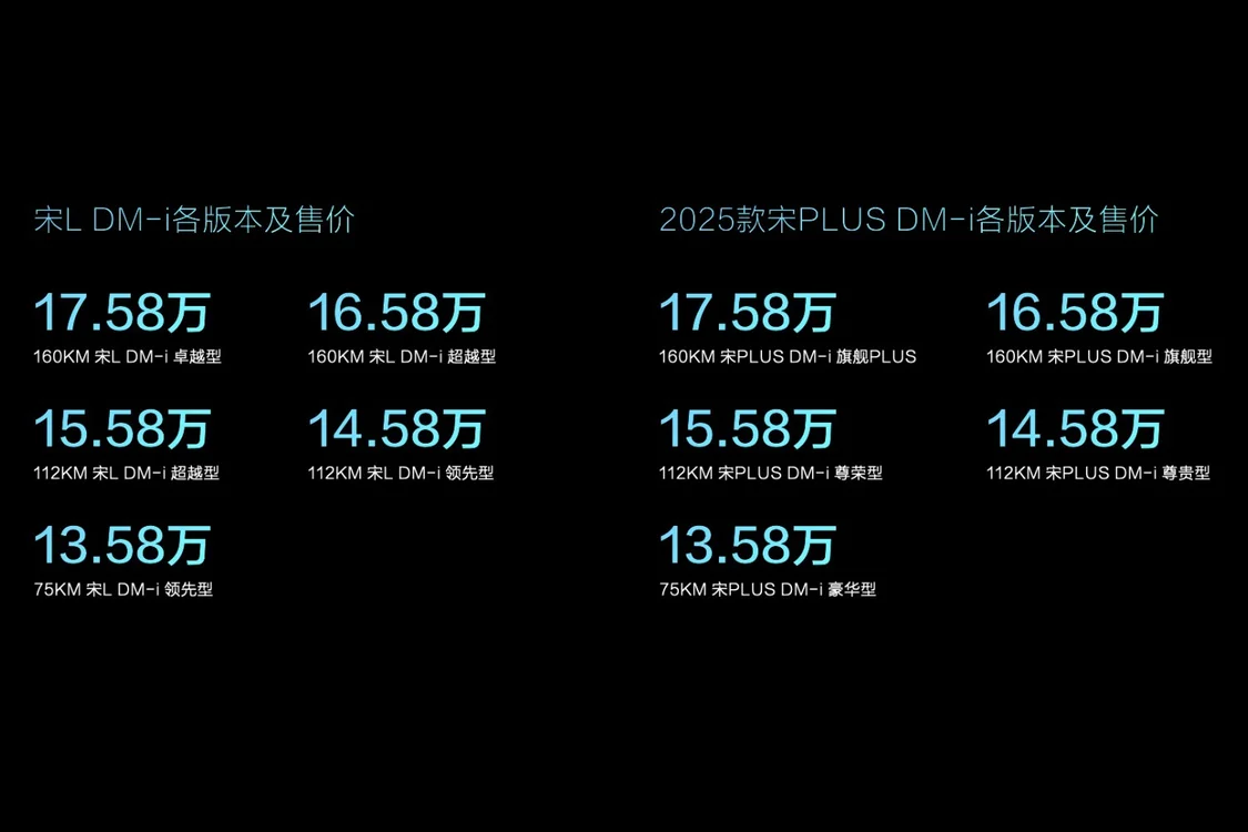 比亞迪宋L DM-i/宋PLUS DM-i上市 售價13.58萬元-17.58萬元