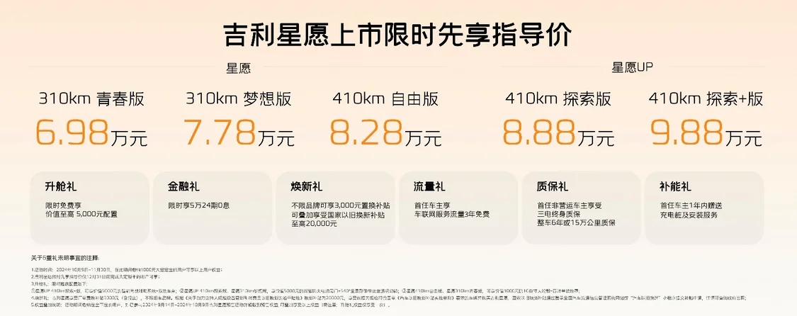 吉利星愿正式上市 5大創新顛覆/售價6.98萬元起