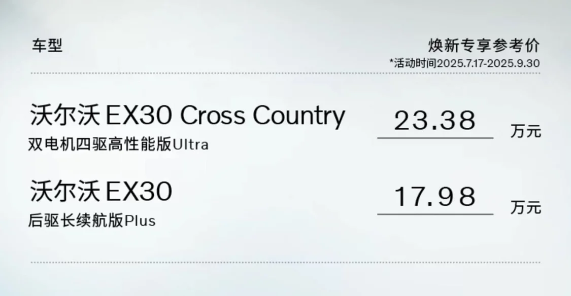 沃爾沃EX30 Cross Country上市 煥新專享參考價(jià)23.38萬(wàn)元